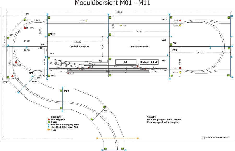 Modulübersicht mit Bahnhof