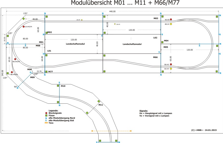 Modulübersicht ohne Bahnhof