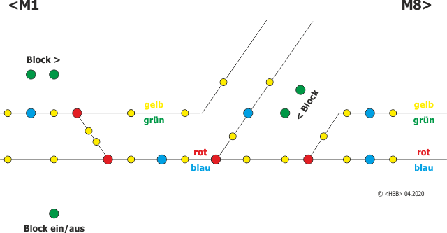 Grafische Darstellung vom Stellpul Modul 01 + 08